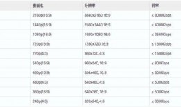 视频码率,揭秘高质量视频背后的技术奥秘